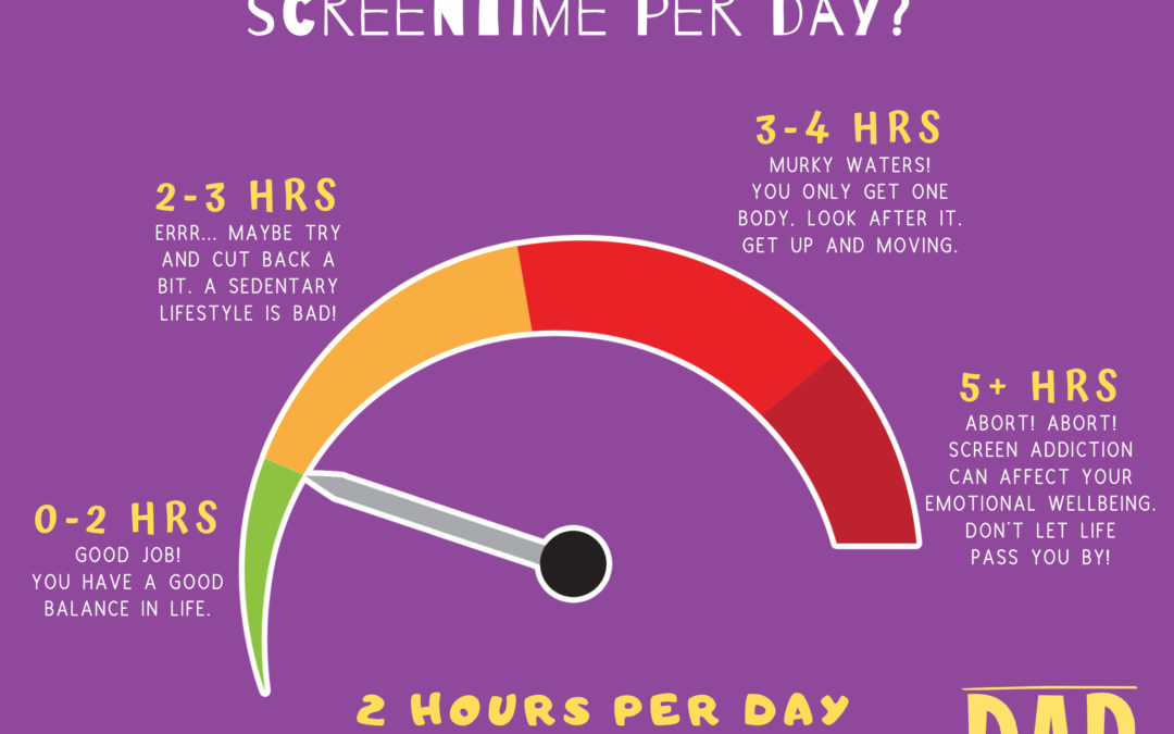 Screen Time Scale